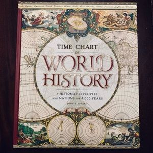 Time Chart of World History: A Histomap